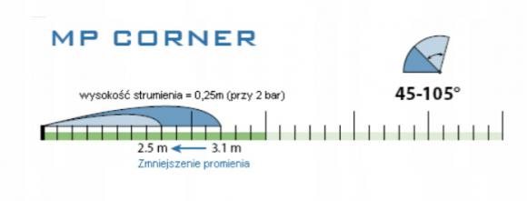 Dysza MP rotator CORNER - wysokość strumienia