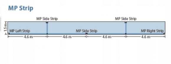 Dysza MP rotator Strip SS - wykres