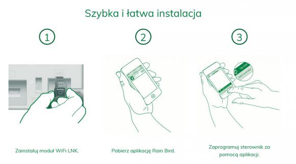 Rain Bird RZX 6 zew WiFi - infografika