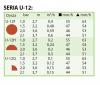 Dysza RAINBIRD U-12-Q - tabela
