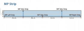 Dysza MP rotator Strip SS  wykres